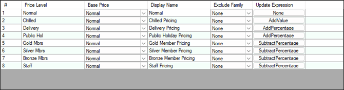 bo-adm-price-levels-media-setup-1b