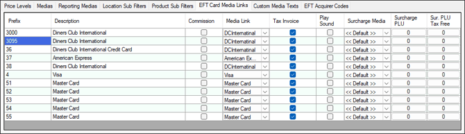bo-adm-price-levels-media-setup-6