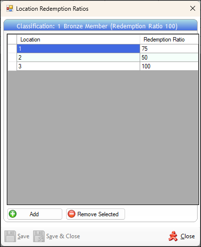 bo-screens-location-redemption-ratios-1