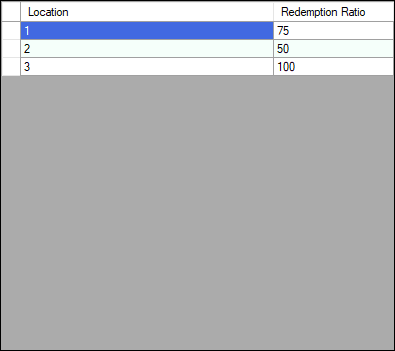 bo-screens-location-redemption-ratios-1b