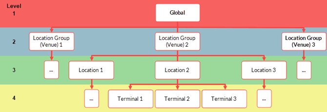 bo-touch-settings-3-1