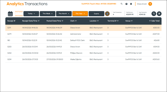 cbo-analytics-transactions-1