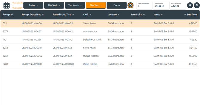 cbo-analytics-transactions-1a