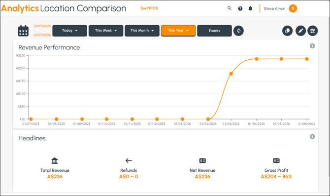 cbo-screens-location-comparison-1
