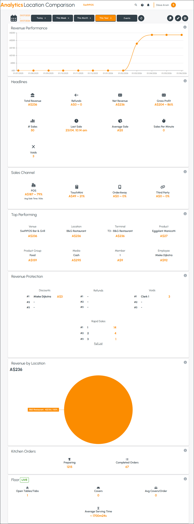 cbo-screens-location-comparison-2