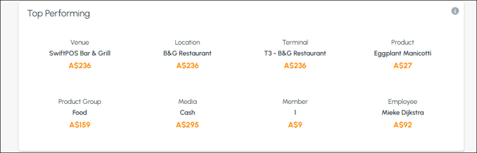 cbo-screens-location-comparison-2d