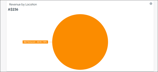 cbo-screens-location-comparison-2f