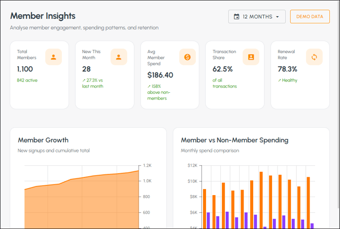 cbo-screens-member-insights-1