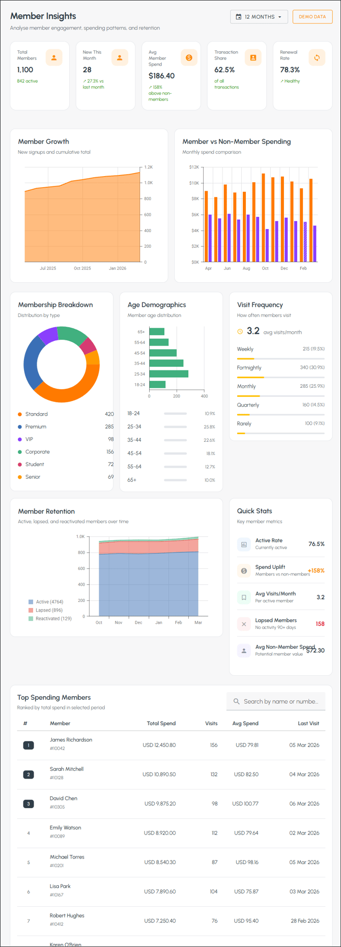 cbo-screens-member-insights-2