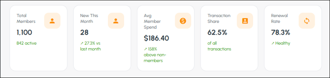 cbo-screens-member-insights-2a