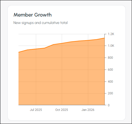 cbo-screens-member-insights-2b