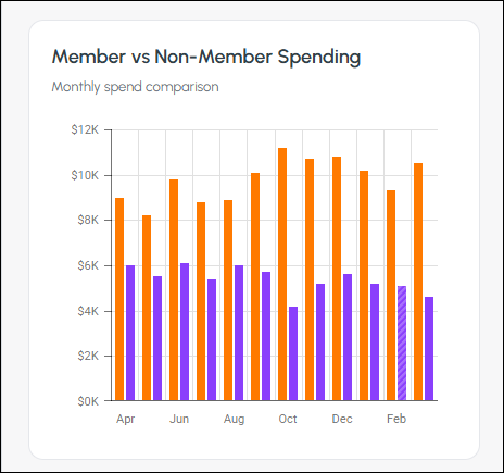 cbo-screens-member-insights-2c
