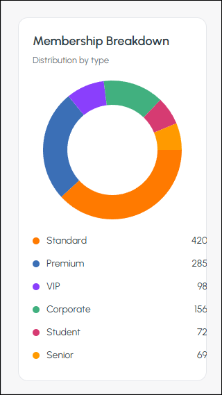 cbo-screens-member-insights-2d