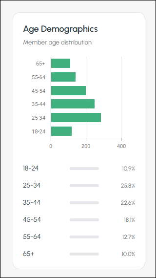 cbo-screens-member-insights-2e