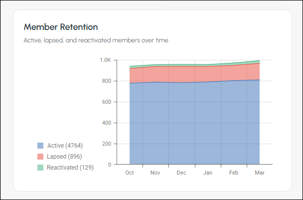cbo-screens-member-insights-2g
