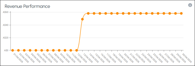 cbo-screens-revenue-3b-1