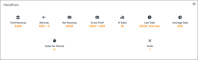 cbo-screens-revenue-3c