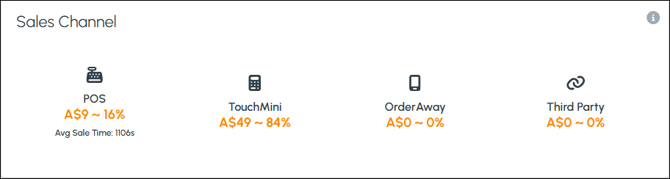 cbo-screens-revenue-3d-1