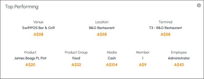 cbo-screens-revenue-3e-1