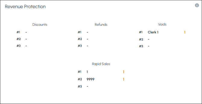 cbo-screens-revenue-3f-1