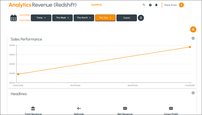 cbo-screens-revenue-redshift-1