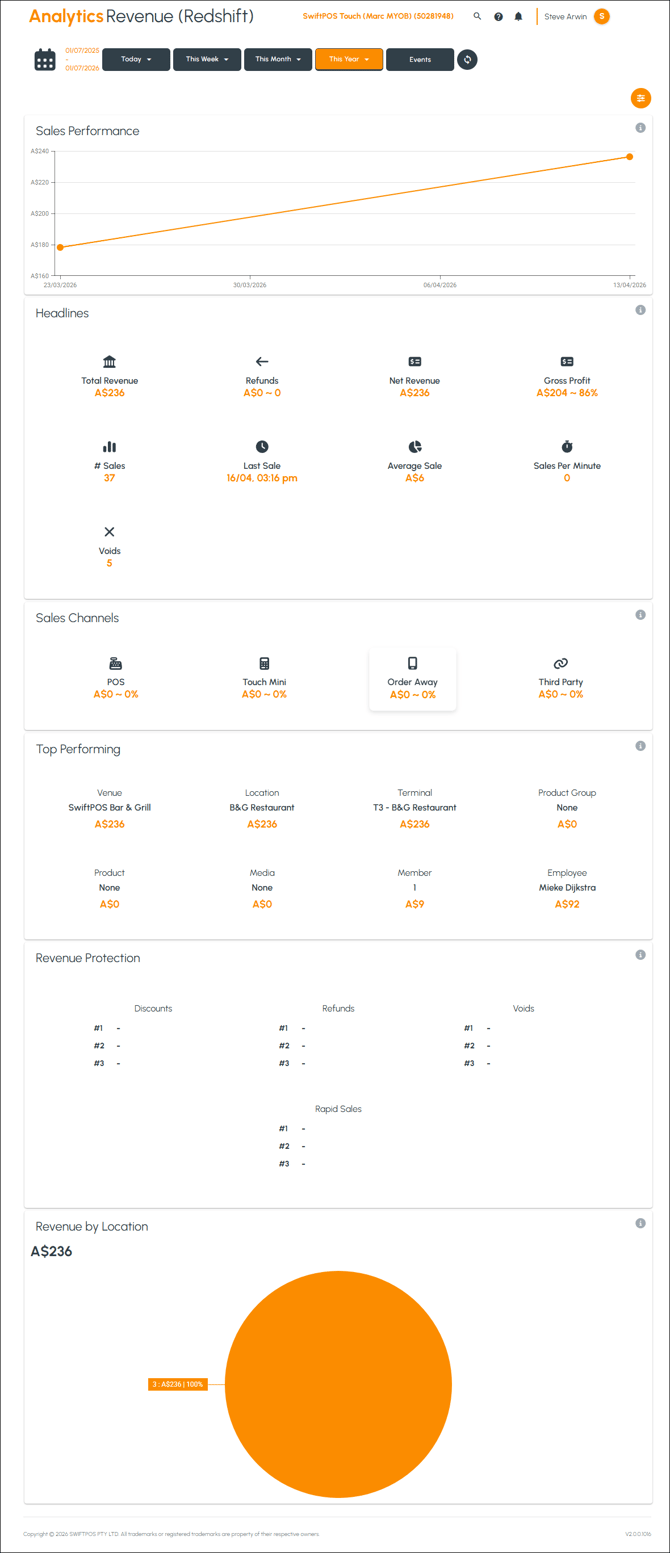 cbo-screens-revenue-redshift-2-1