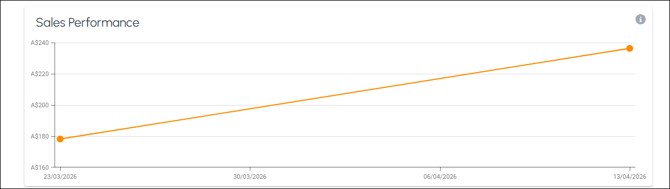 cbo-screens-revenue-redshift-2a
