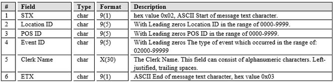 tpos-peripherals-pager-system-1e-1