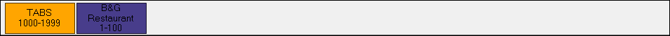 tpos-screens-open-tabs-for-all-clerks-1d